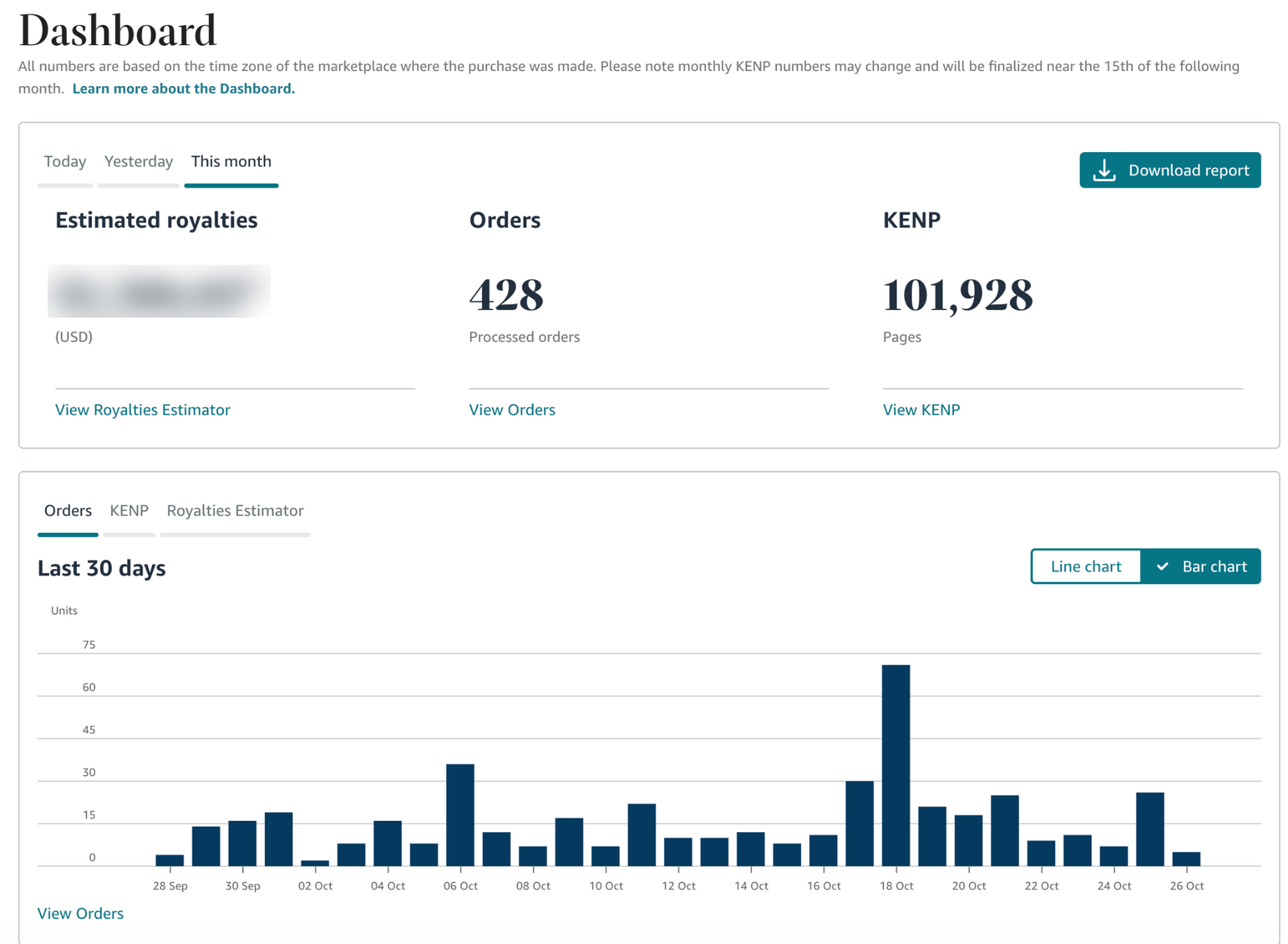 KDP dashboard proof showing orders and KENP activity with the royalty dollar amount intentionally obscured